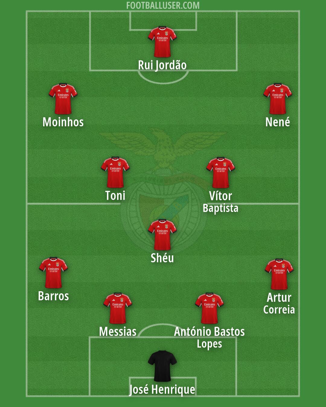 SL Benfica Formation 2026