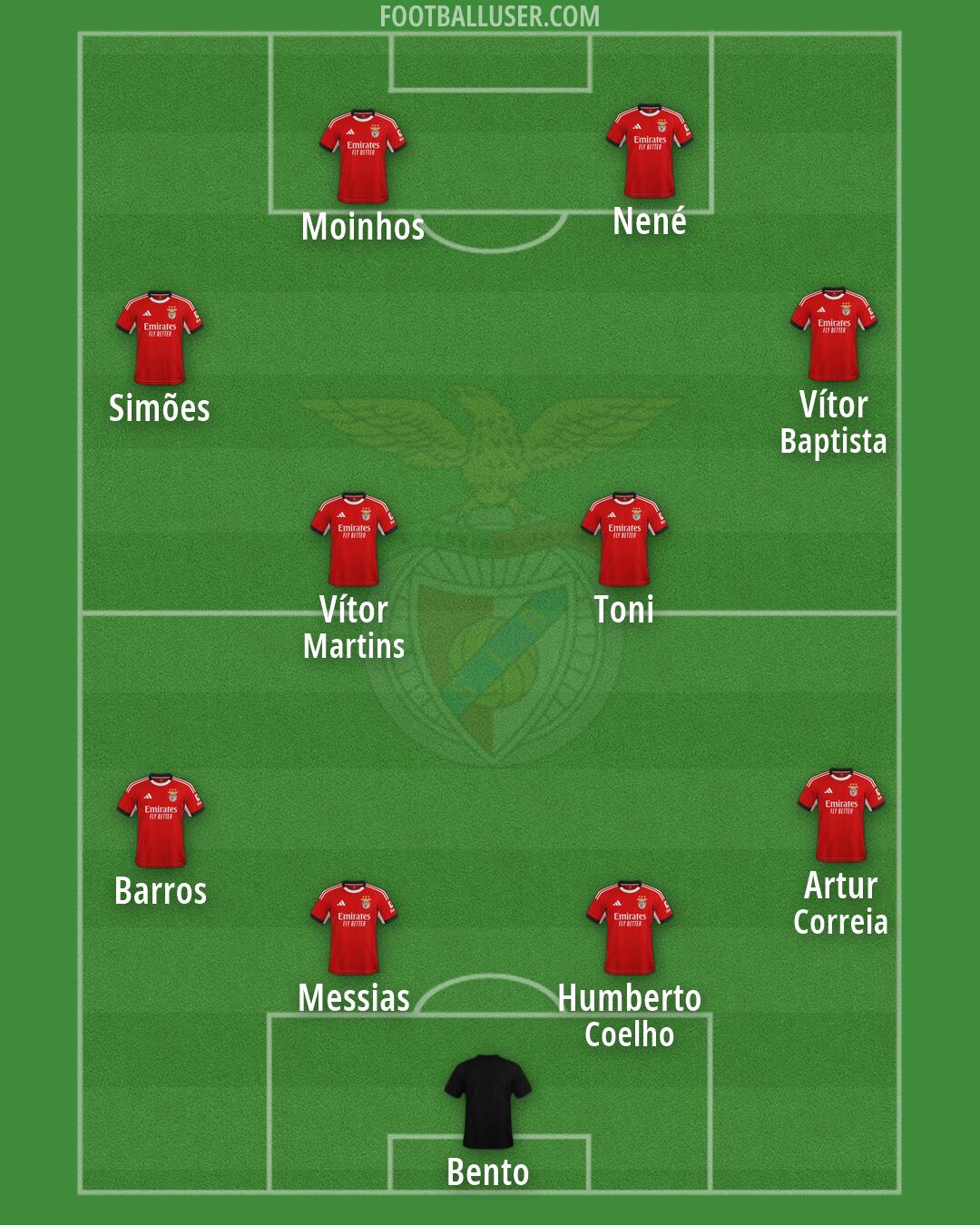 SL Benfica Formation 2026
