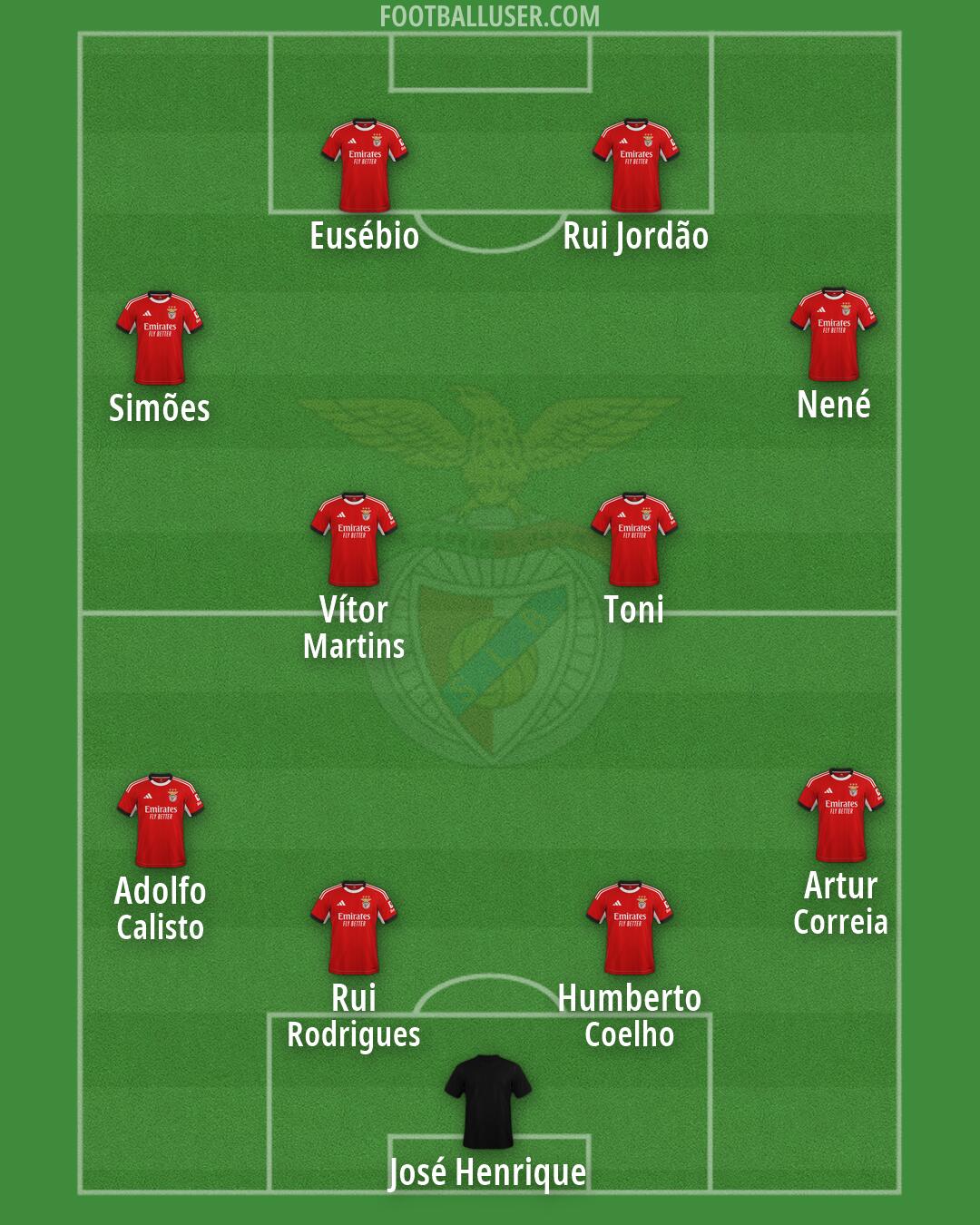 SL Benfica Formation 2026