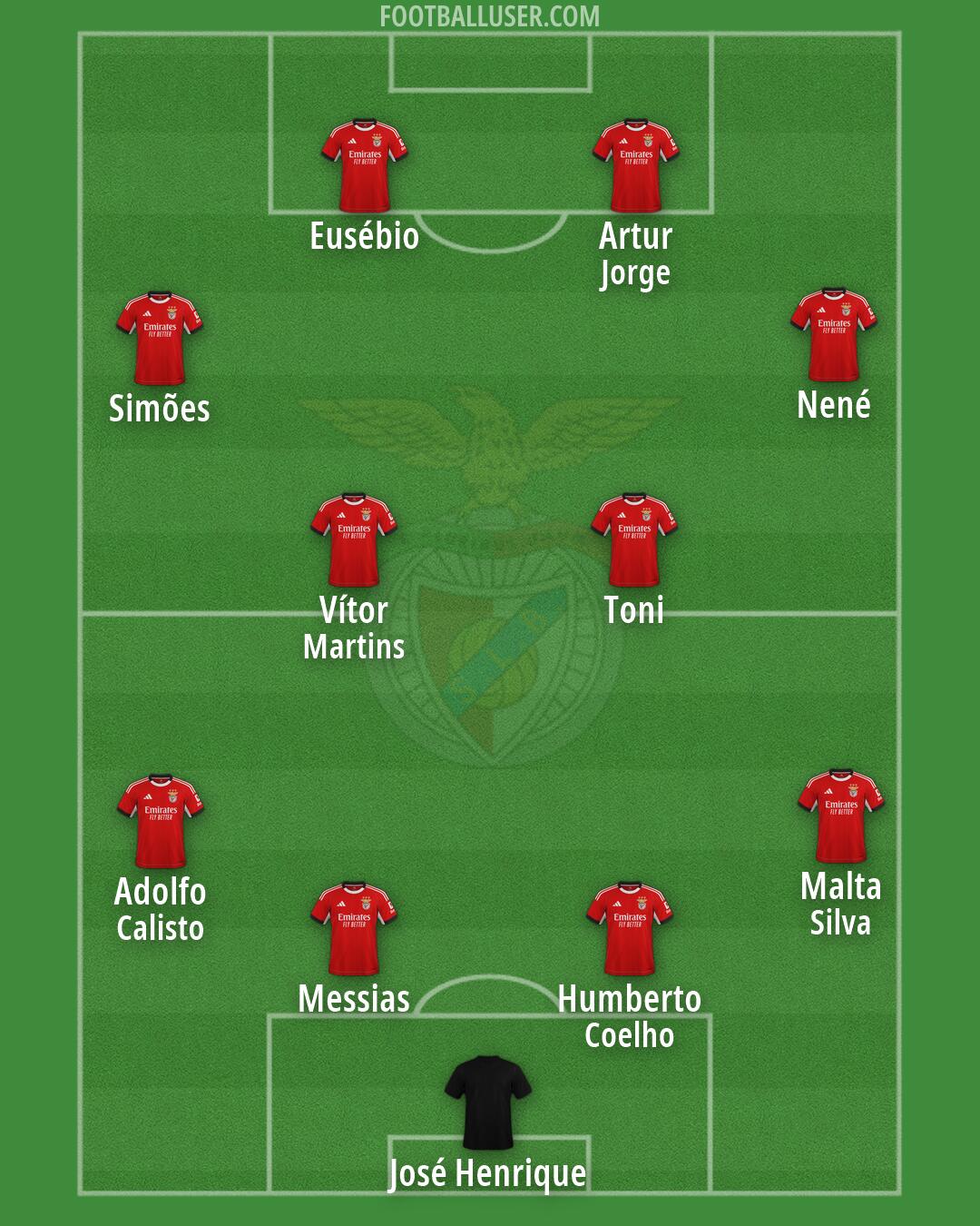 SL Benfica Formation 2026