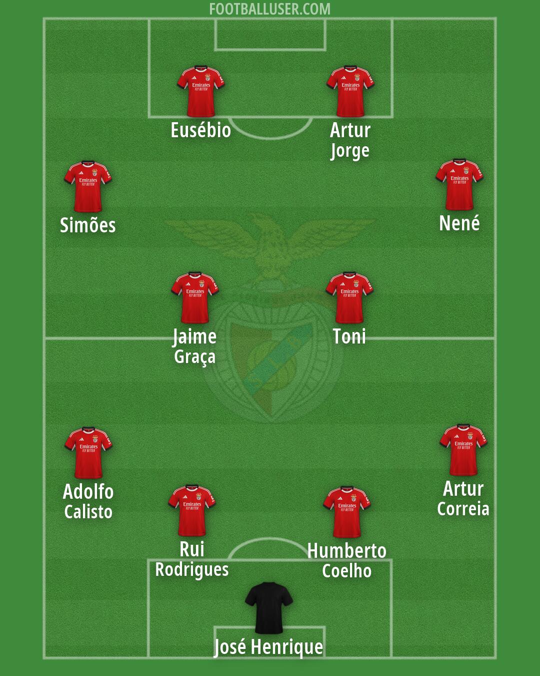 SL Benfica Formation 2026