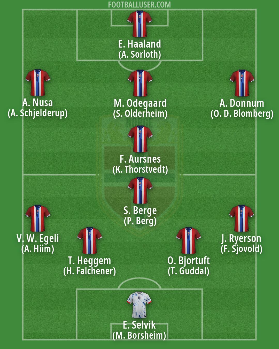 Norway Formation 2026