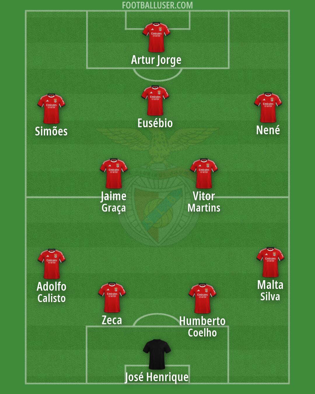 SL Benfica Formation 2026