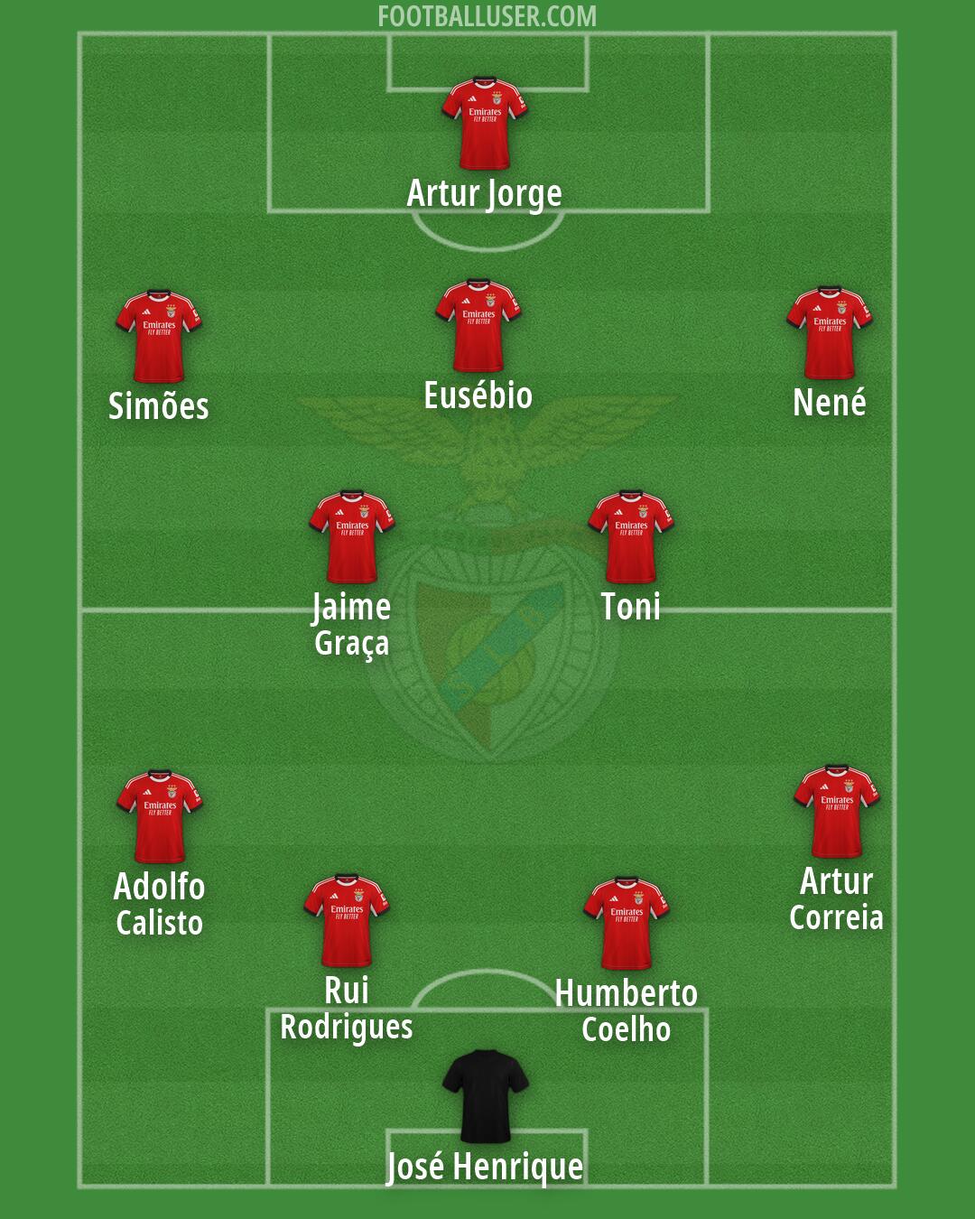 SL Benfica Formation 2026