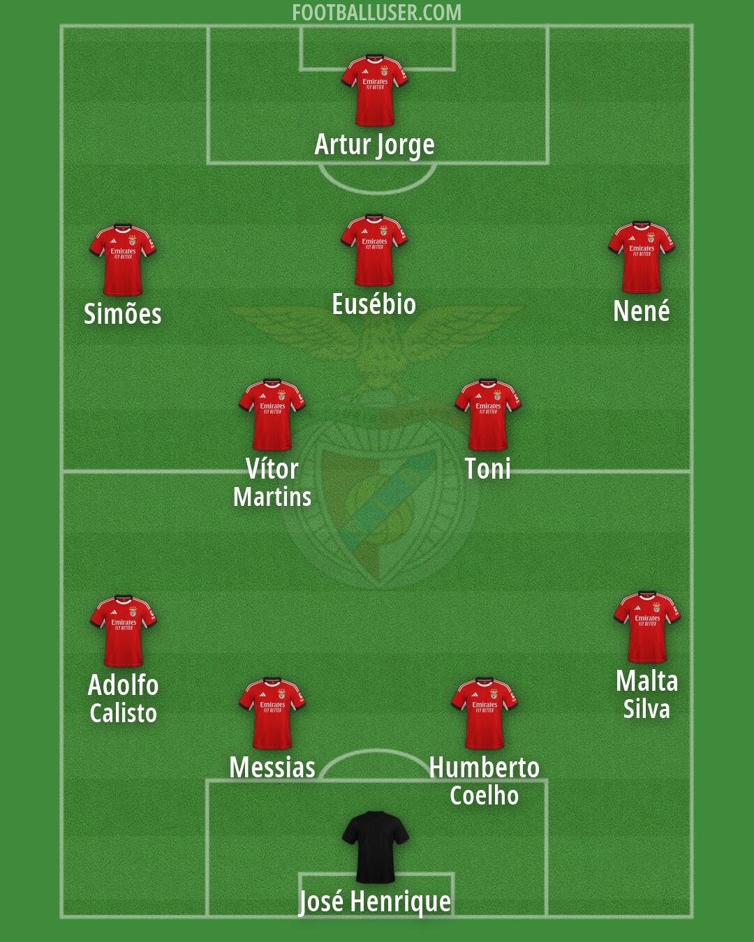 SL Benfica Formation 2026