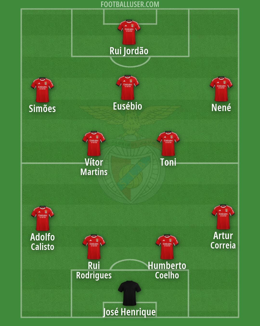 SL Benfica Formation 2026