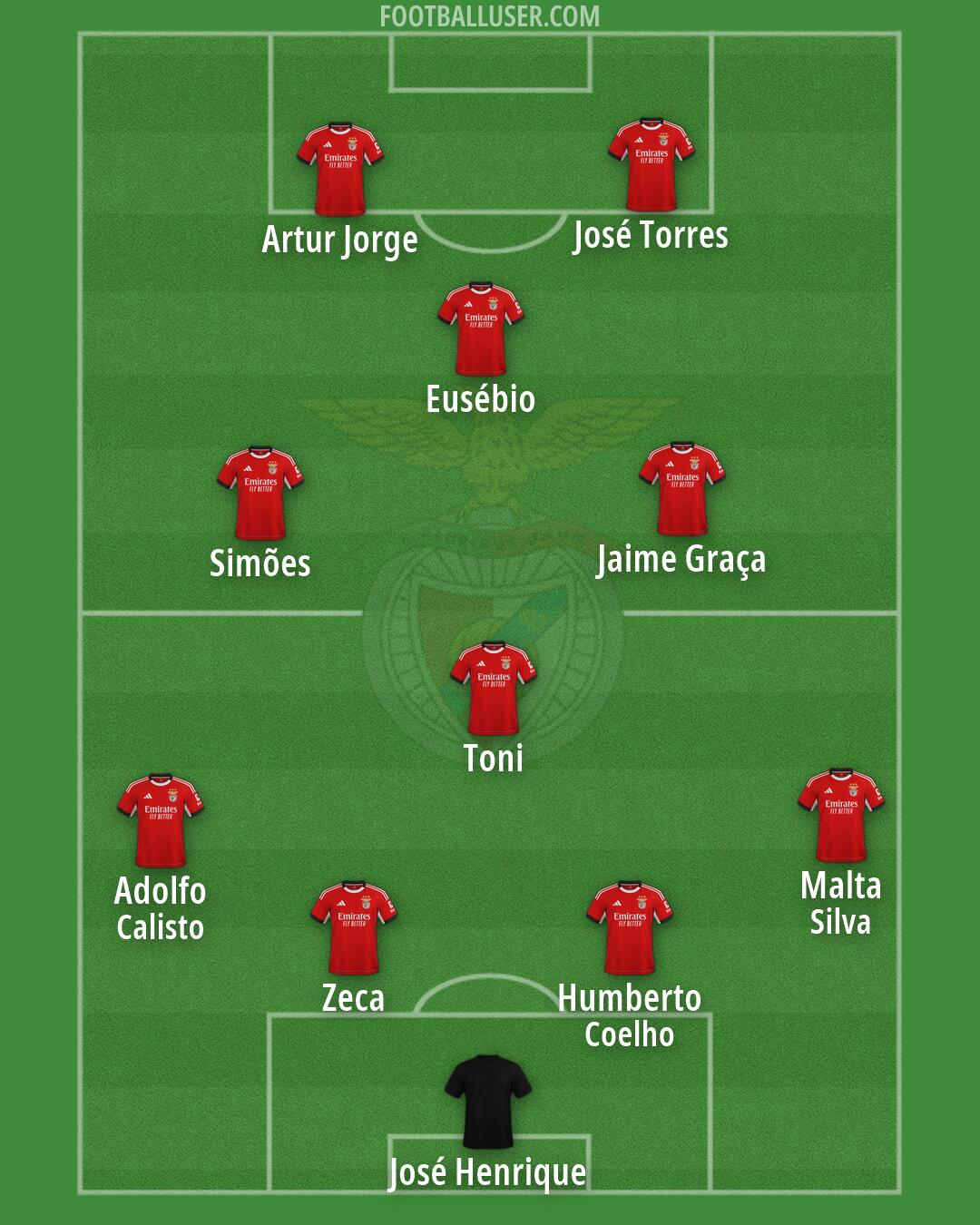 SL Benfica Formation 2026