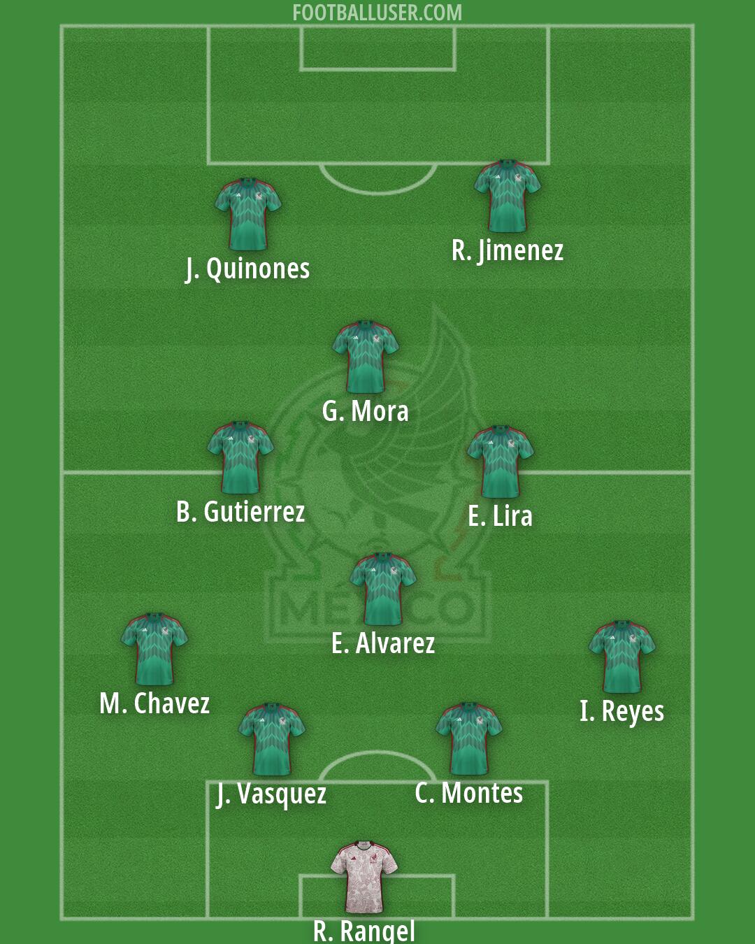 Mexico Formation 2026