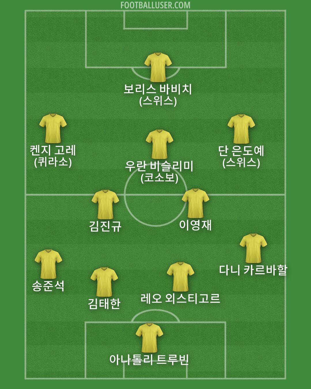 Custom Team Formation 2026