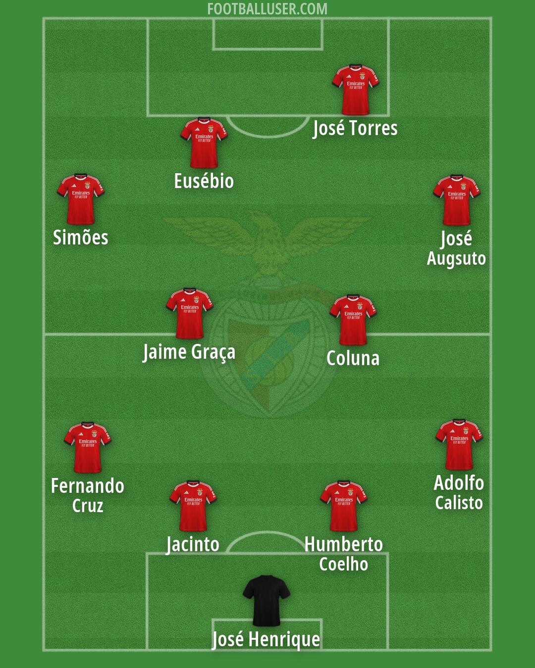 SL Benfica Formation 2026