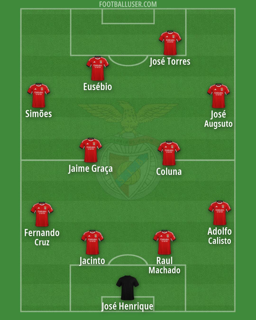 SL Benfica Formation 2026