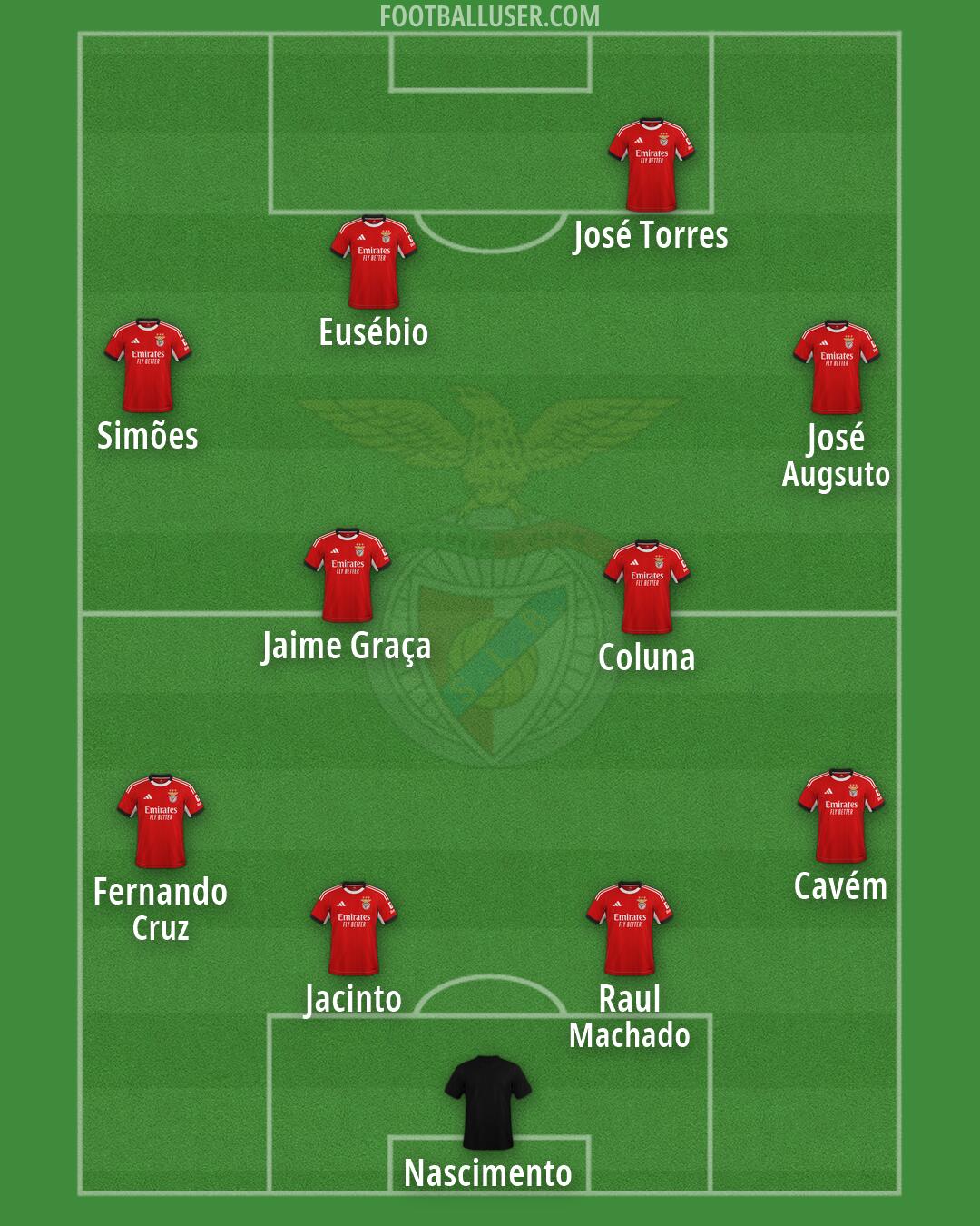 SL Benfica Formation 2026
