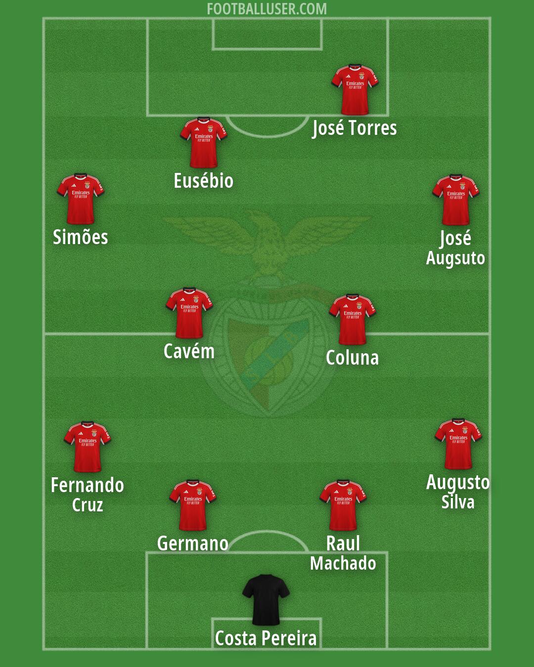SL Benfica Formation 2026
