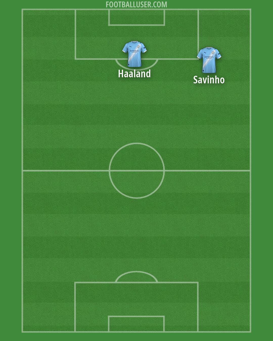 Man City Formation 2026