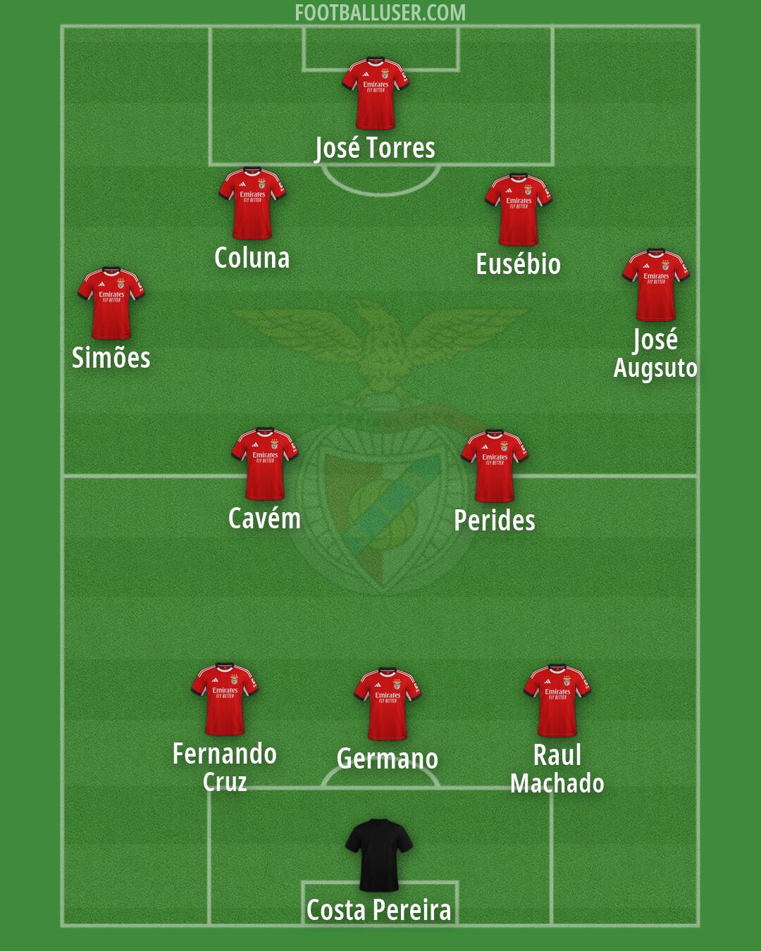 SL Benfica Formation 2026