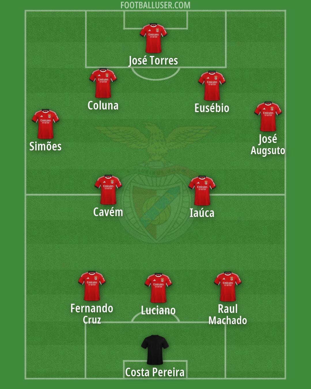 SL Benfica Formation 2026