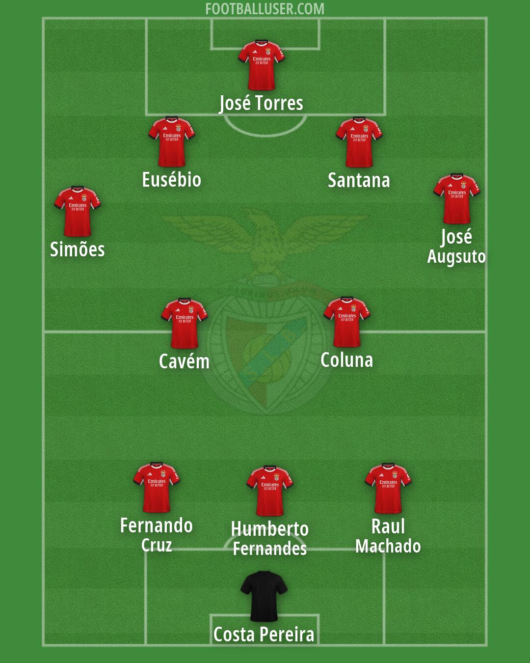 SL Benfica Formation 2026