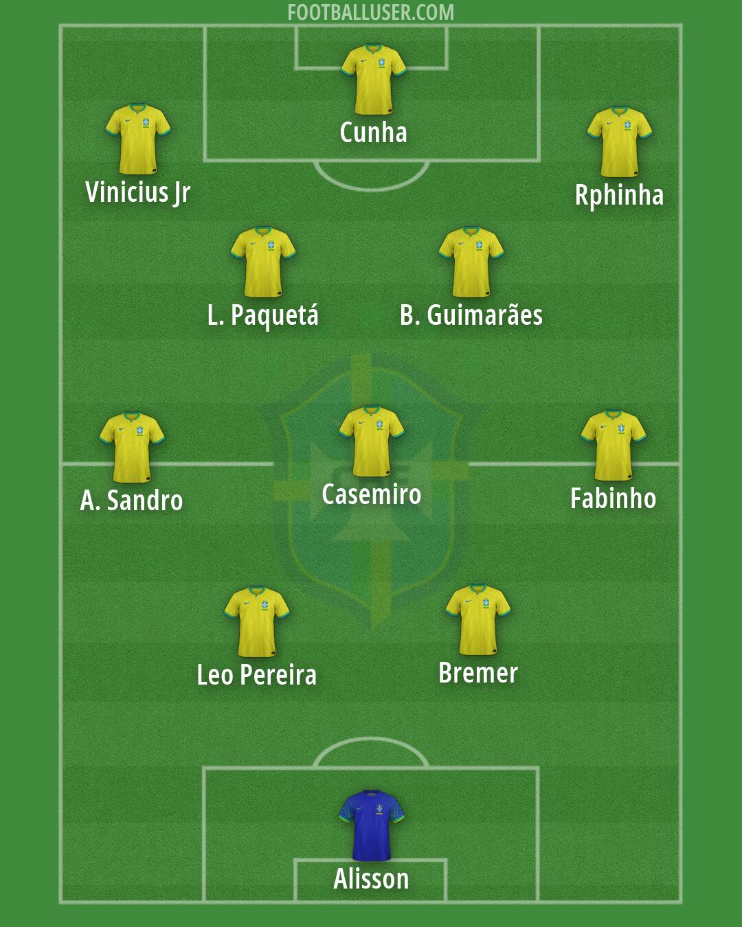 Brazil Formation 2026