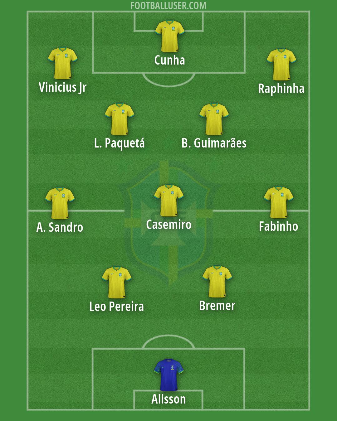 Brazil Formation 2026