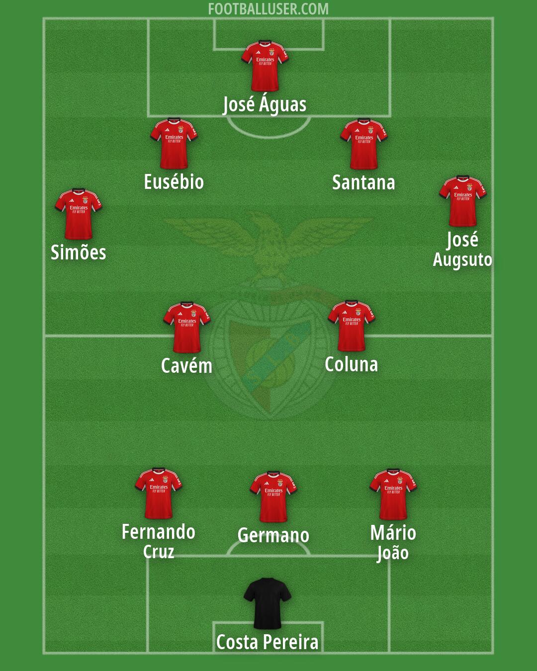 SL Benfica Formation 2026
