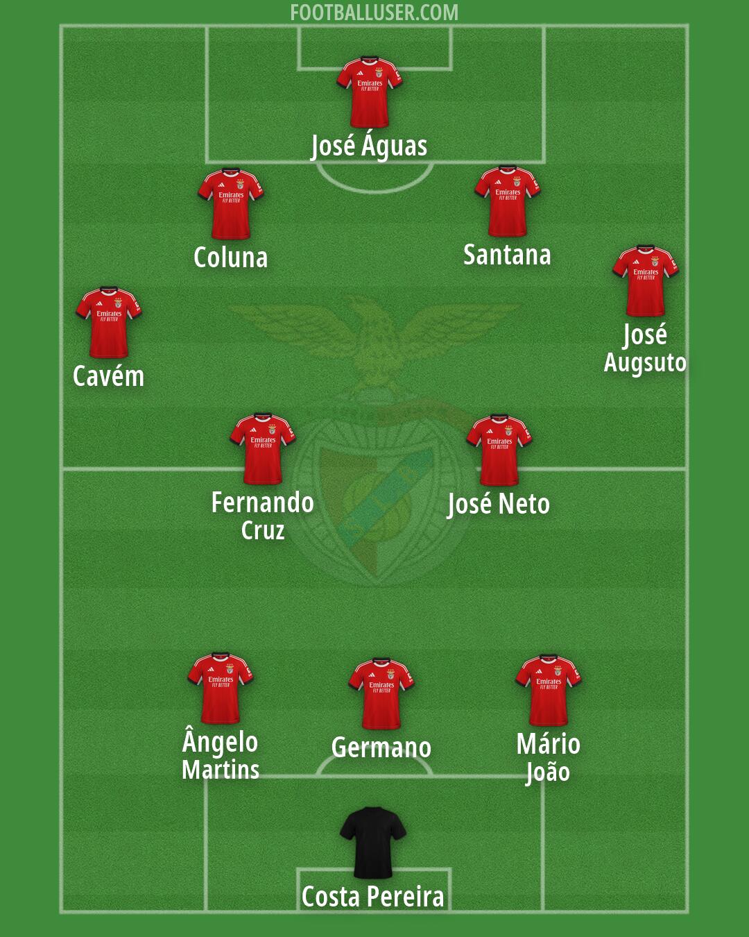 SL Benfica Formation 2026