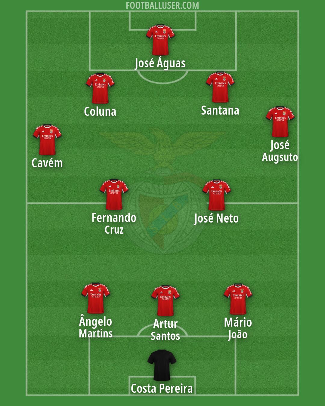 SL Benfica Formation 2026