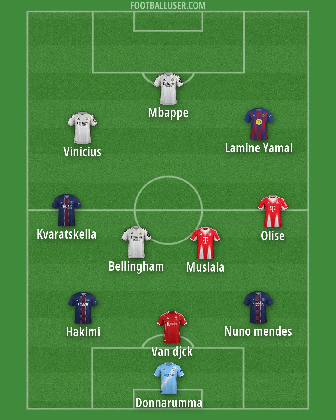 Custom Team Formation 2026