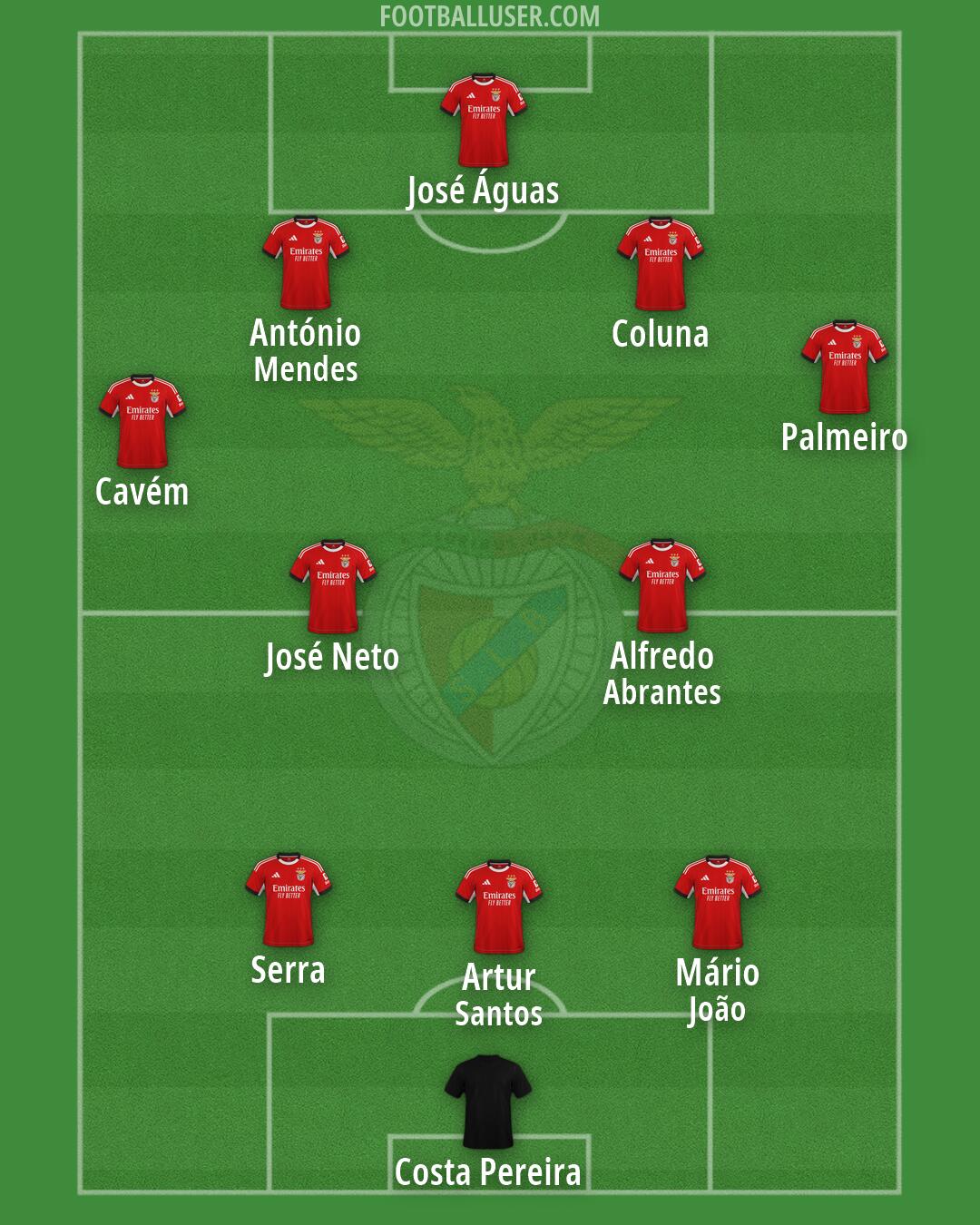 SL Benfica Formation 2026