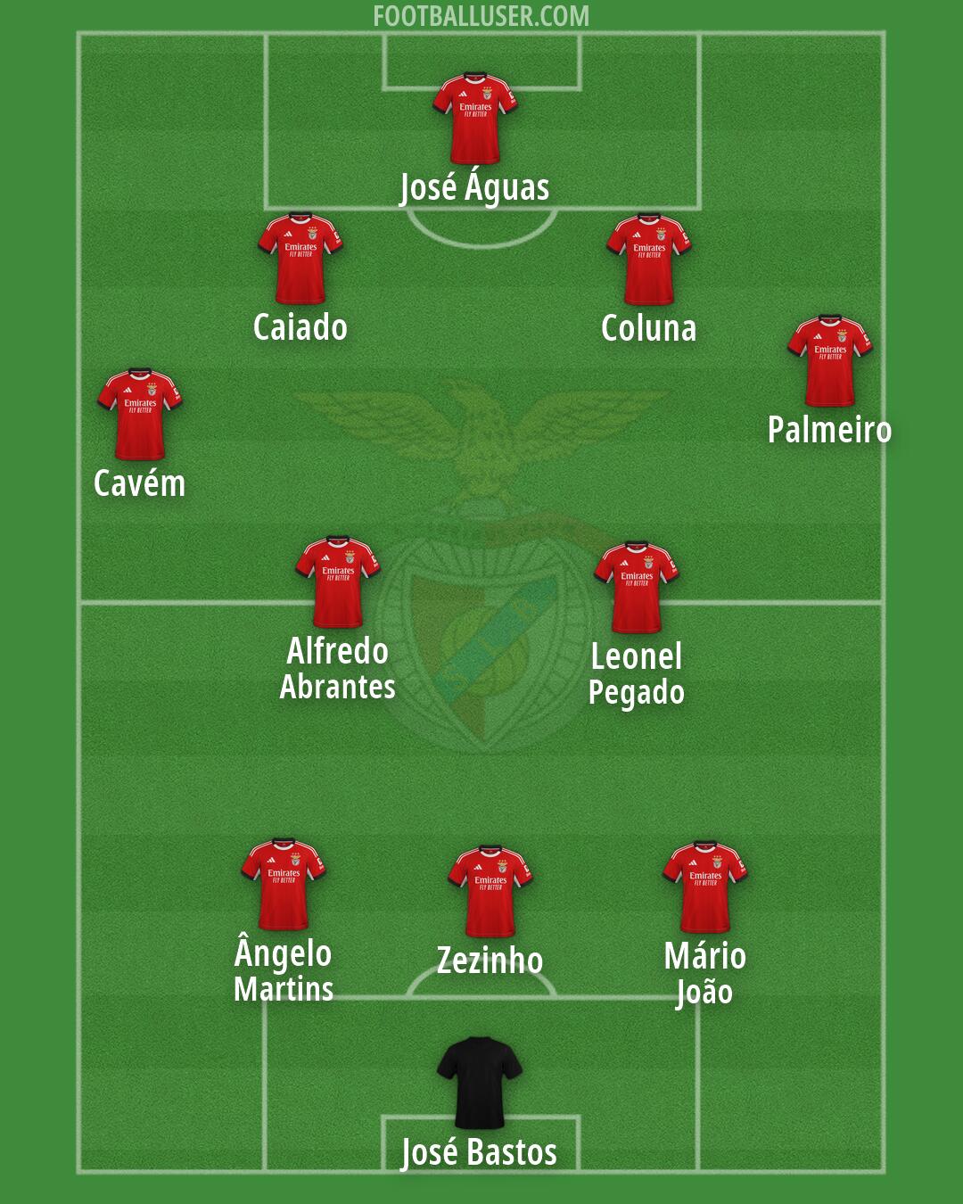 SL Benfica Formation 2026