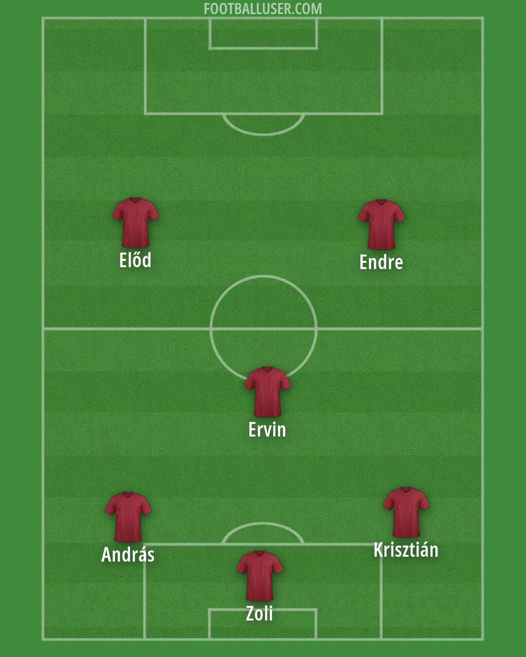 Aston Villa Formation 2026