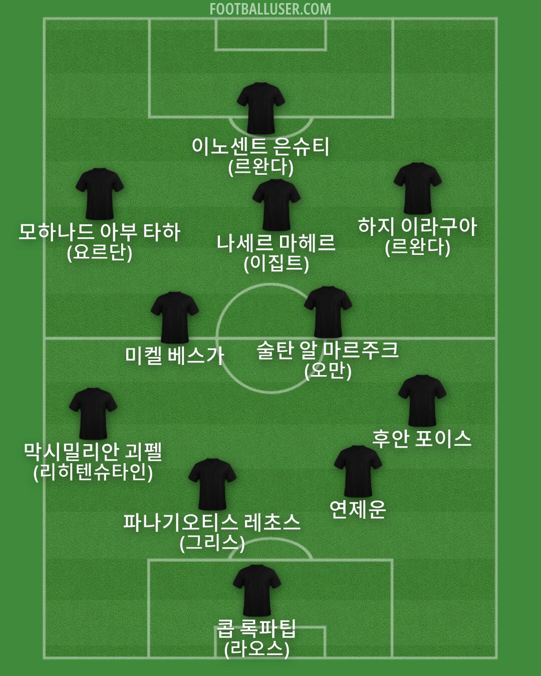 Custom Team Formation 2026