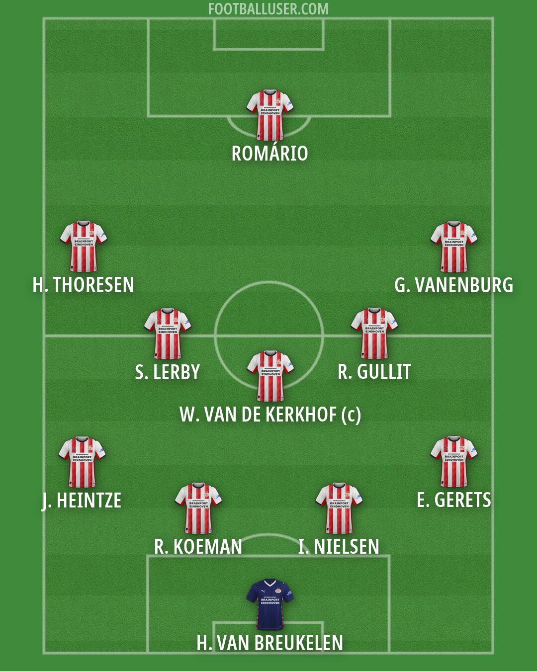 PSV Formation 2026