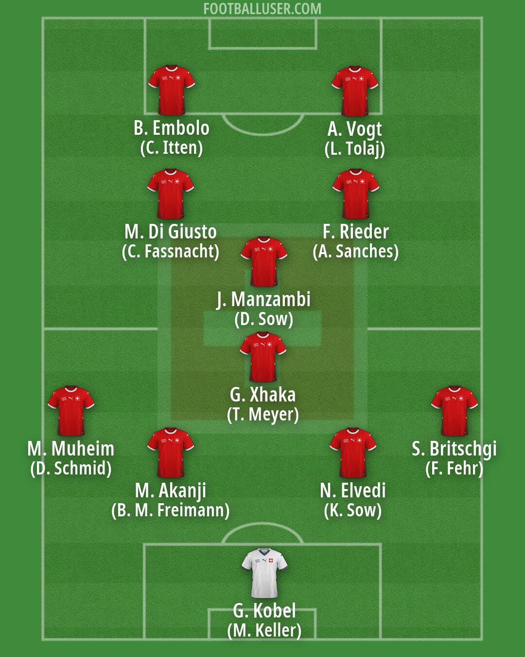 Switzerland Formation 2026