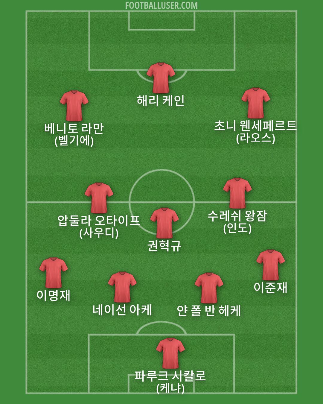 Custom Team Formation 2026