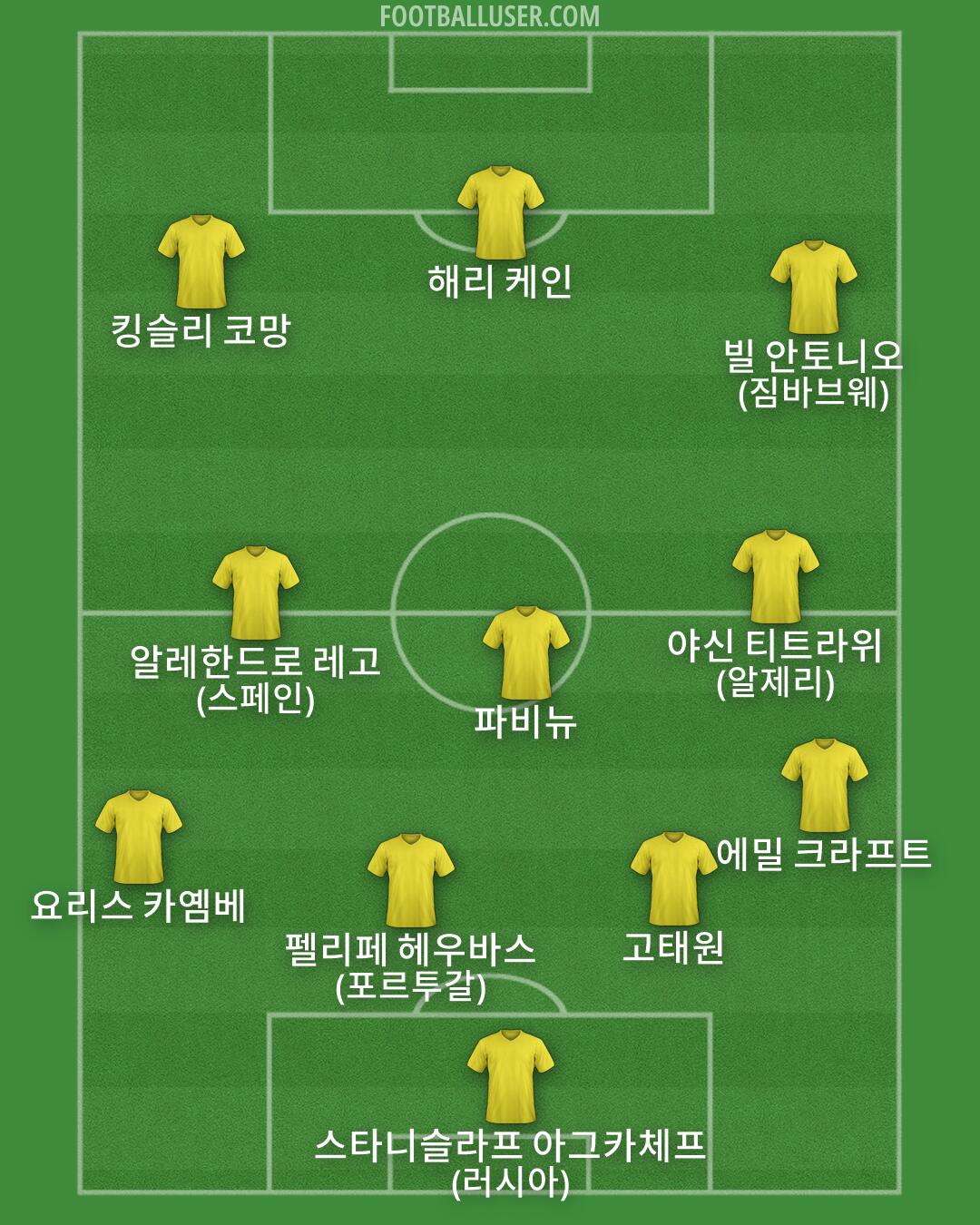 Custom Team Formation 2026