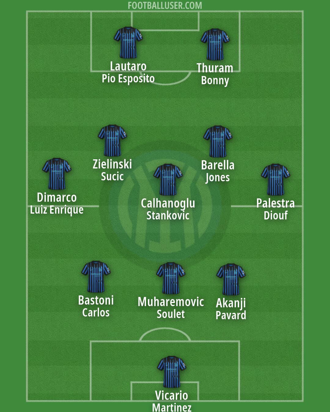 Inter Formation 2026