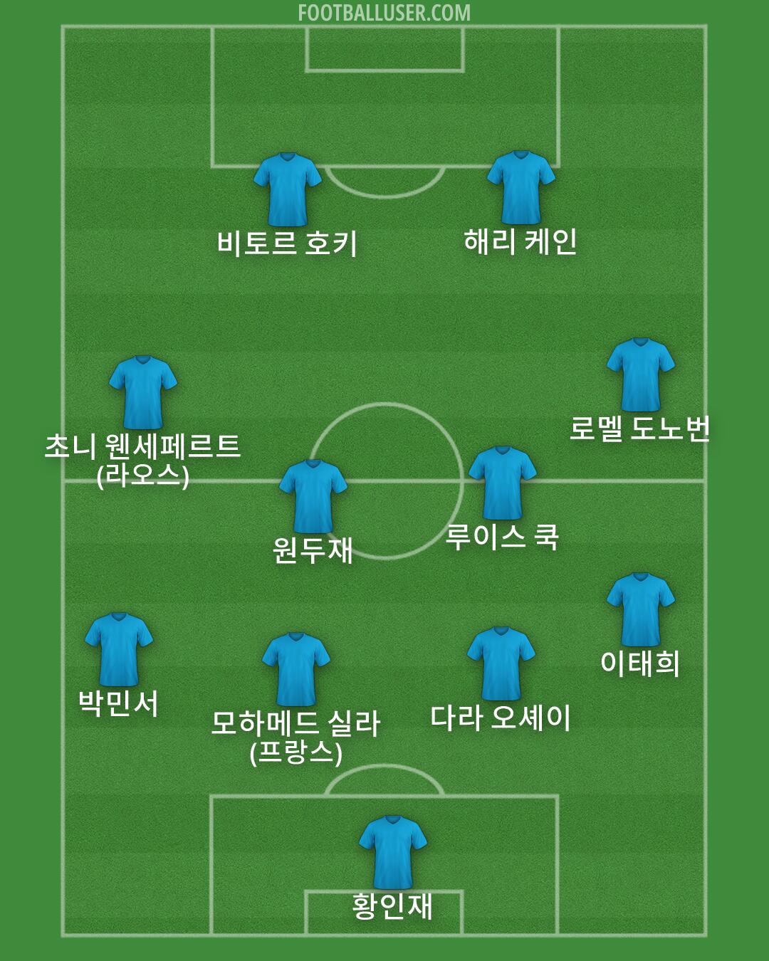 Custom Team Formation 2026