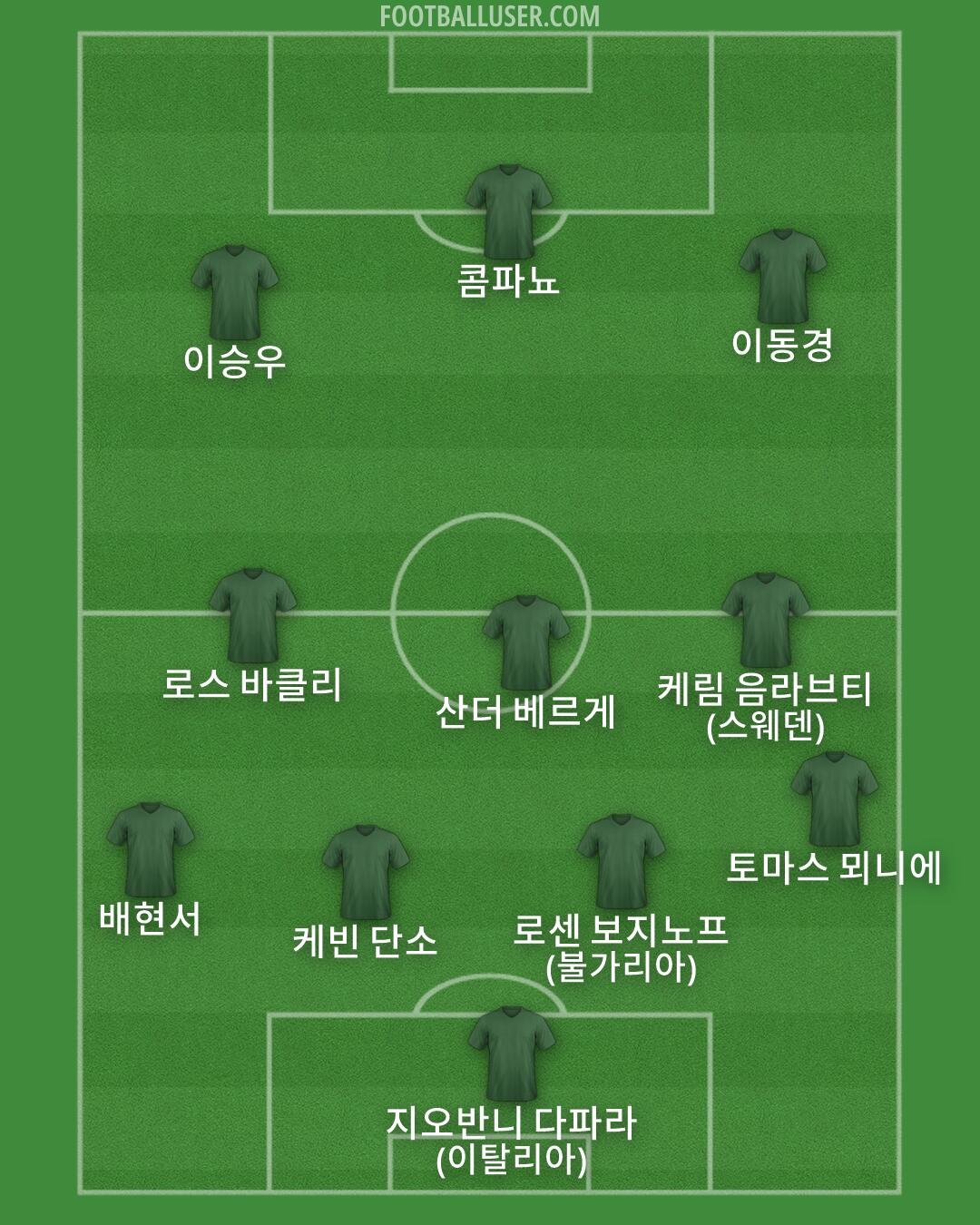 Custom Team Formation 2026