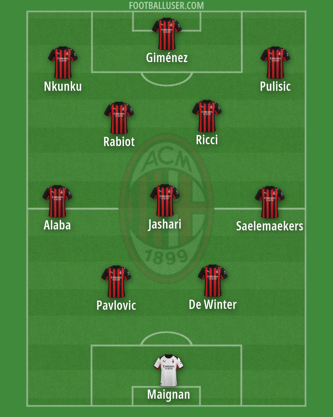 Milan Formation 2026