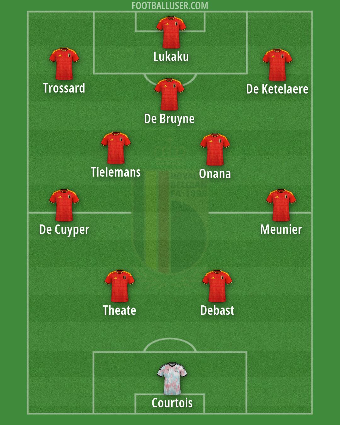 Belgium Formation 2026