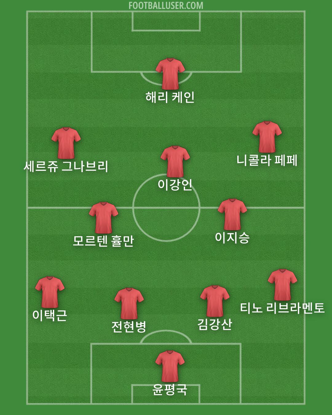 Custom Team Formation 2026
