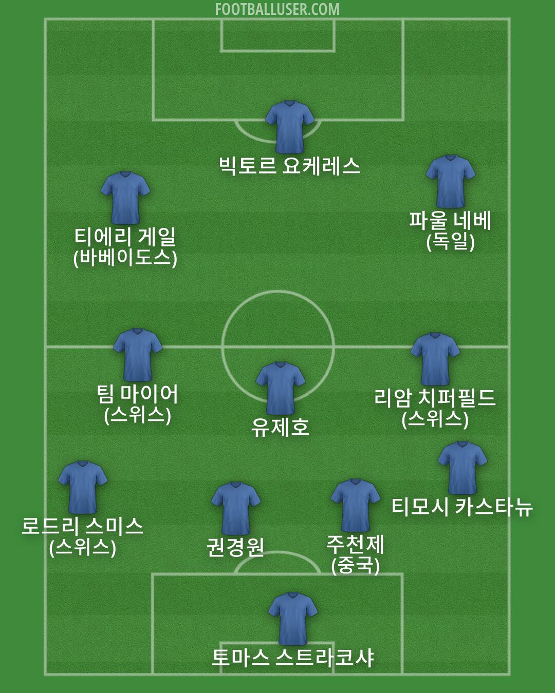 Custom Team Formation 2026