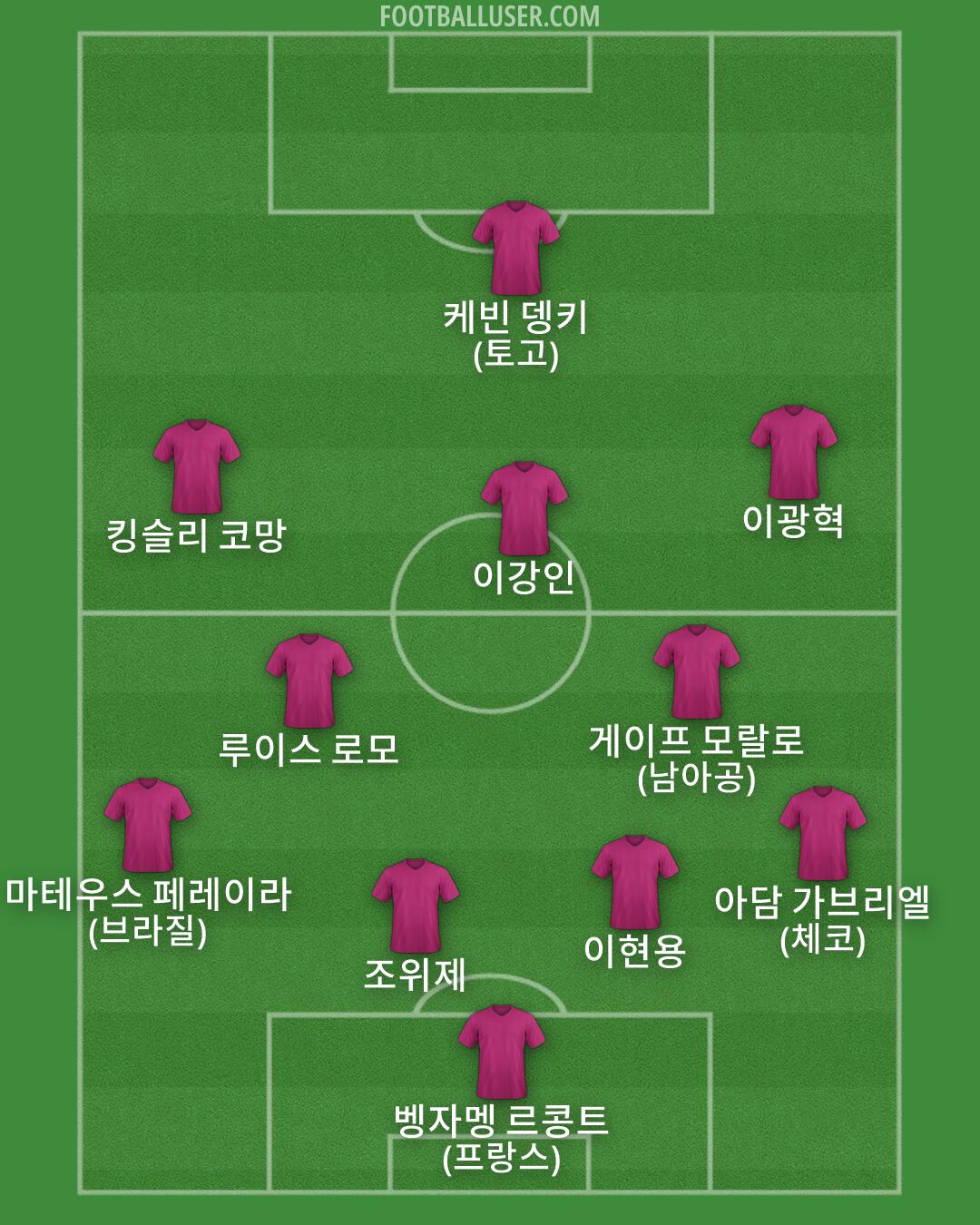 Custom Team Formation 2026