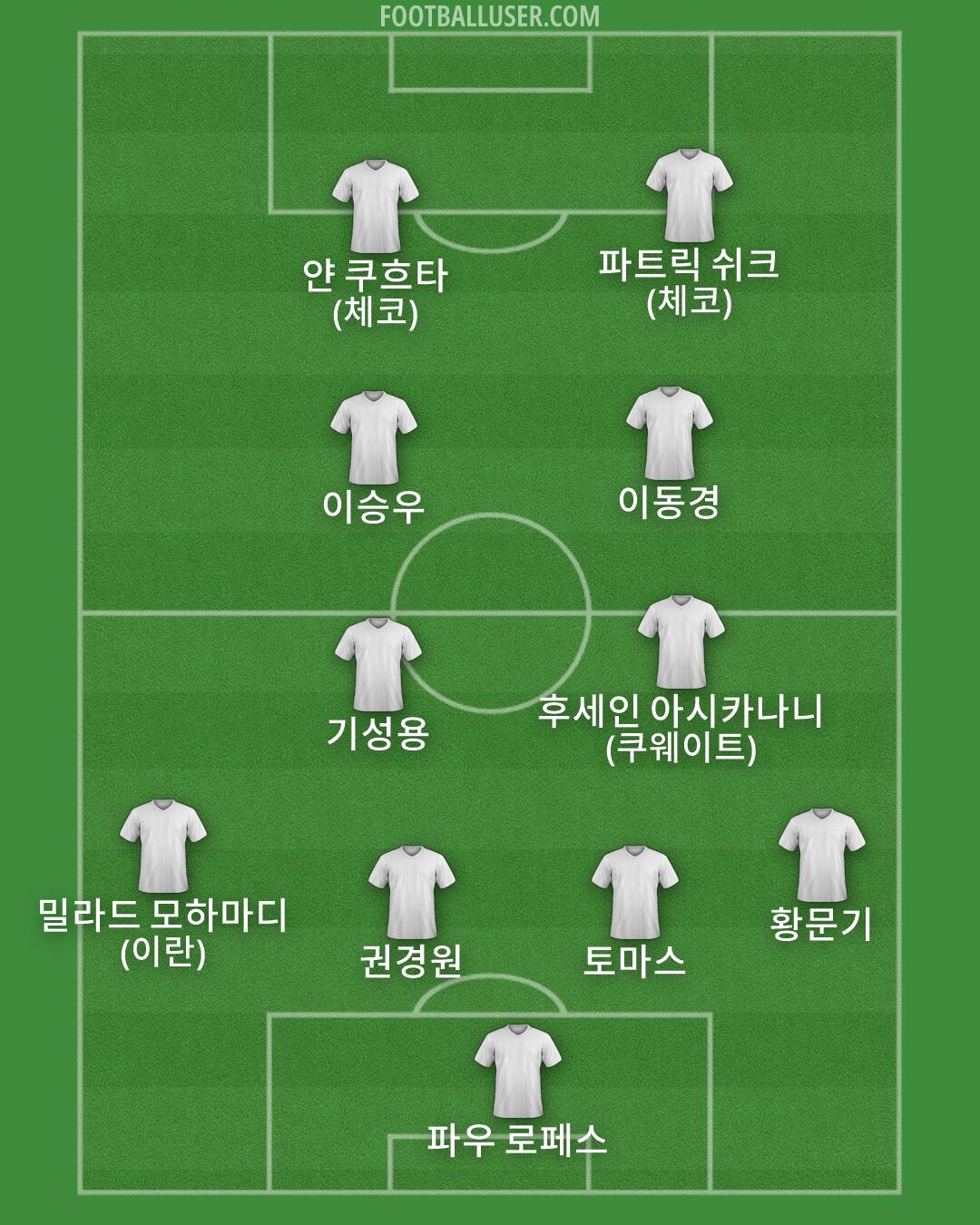 Custom Team Formation 2026