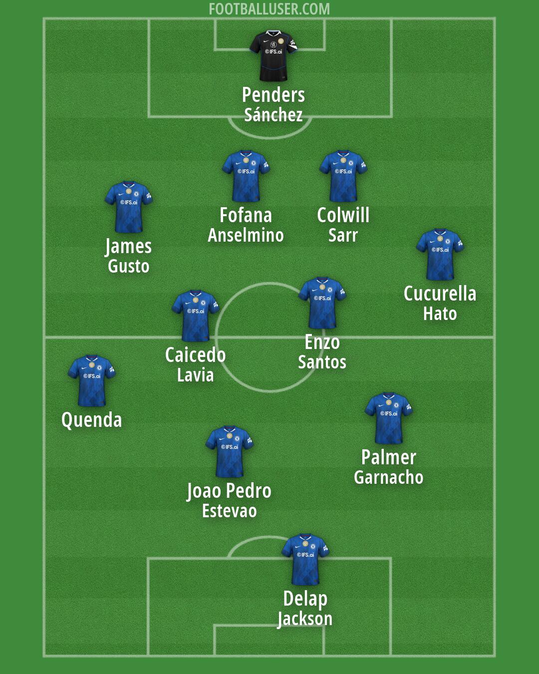 Chelsea Formation 2026
