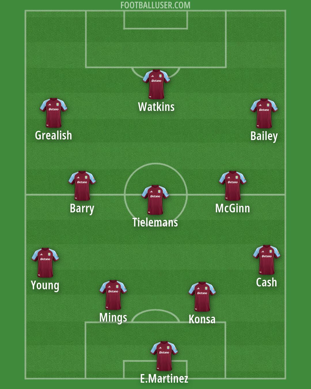 Aston Villa Formation 2026