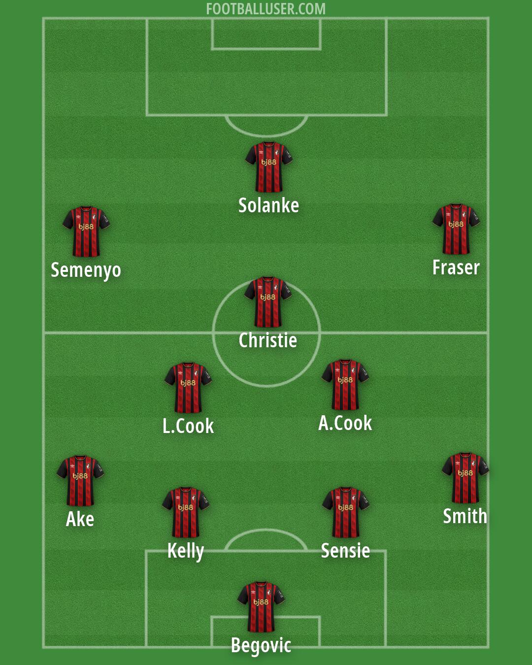 Bournemouth Formation 2026