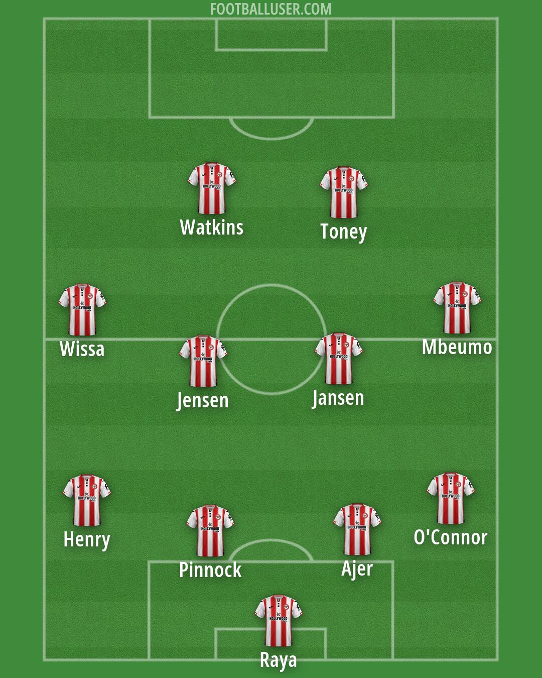 Brentford Formation 2026