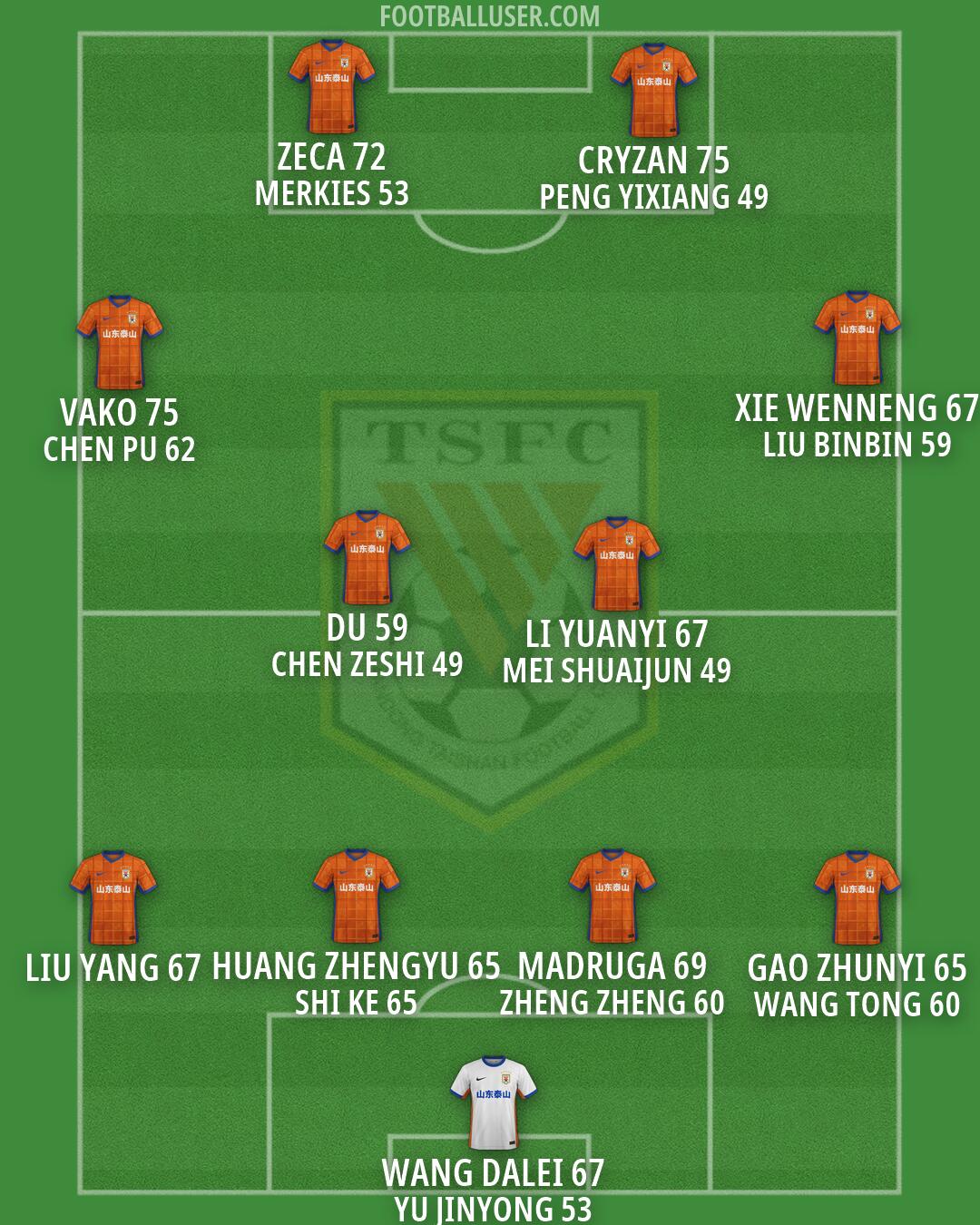 Shandong Formation 2026