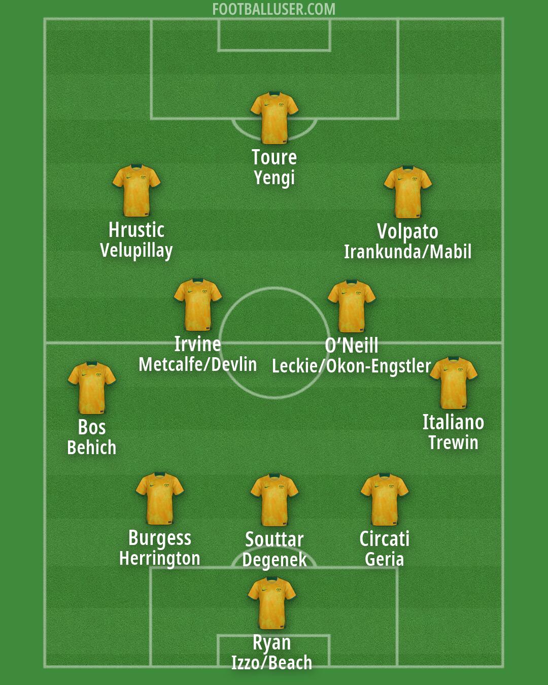 Australia Formation 2026